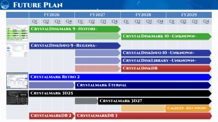 Roadmap slide for upcoming Crystal disk software releases